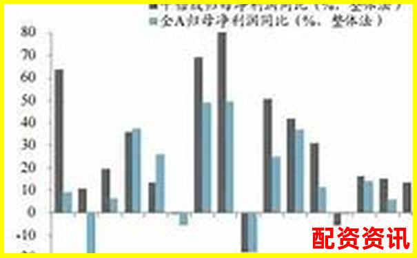 每年选一只暴涨潜力股，十年是否可能暴涨1000倍？