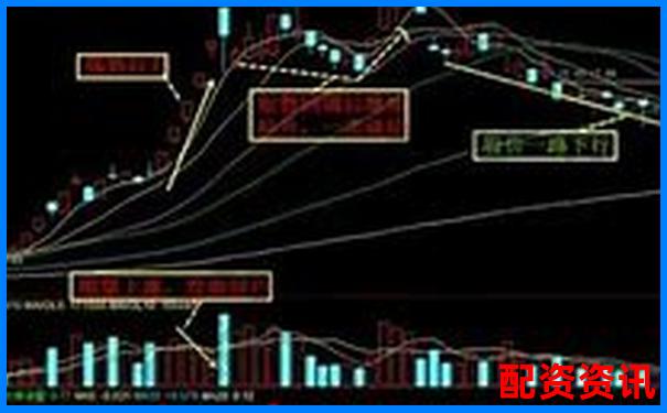 炒股加杠杆是什么意思？和融资融券一样吗？-中国股票配资网排行榜最新公告