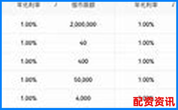 杠杆配资平台是否提供交易培训？内容靠谱吗？-股票翻倍收益率是多少