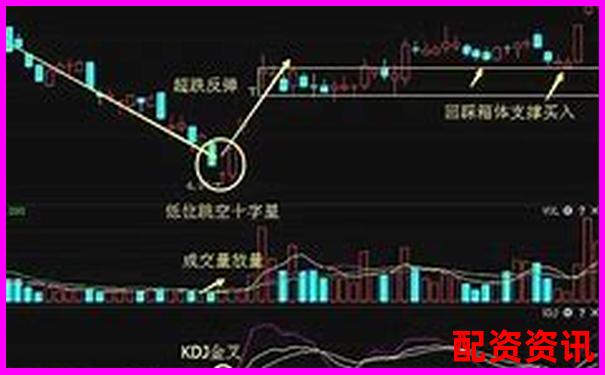 炒股杠杆账户做短线时适合多频下单吗？-杠杆50倍与20倍区别大吗对比
