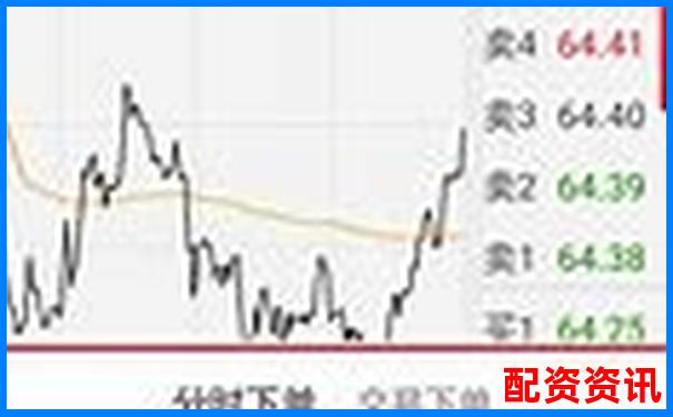 第一次买股票怎么操作？附开户到交易全过程-超短线炒股成功率最高的方法