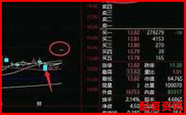 炒股杠杆支持自动交易吗？平台功能汇总-扬帆配资平台有多少年了
