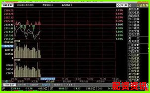 最全对比：五大主流炒股10倍杠杆软件功能测评-杭州股票配资招商打包