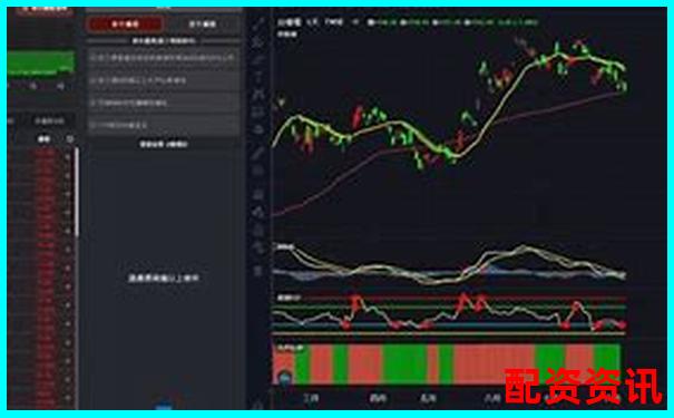 股票杠杆软件怎么下载？附最新APP合集-股票配资策略有哪些