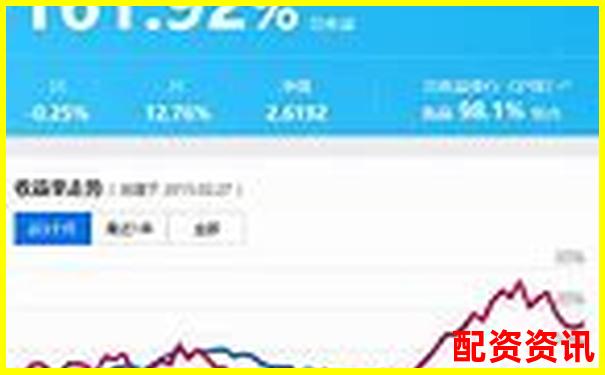 哪些正规平台支持股票组合投资？十强对比分析-沈阳股票配资一览表查询