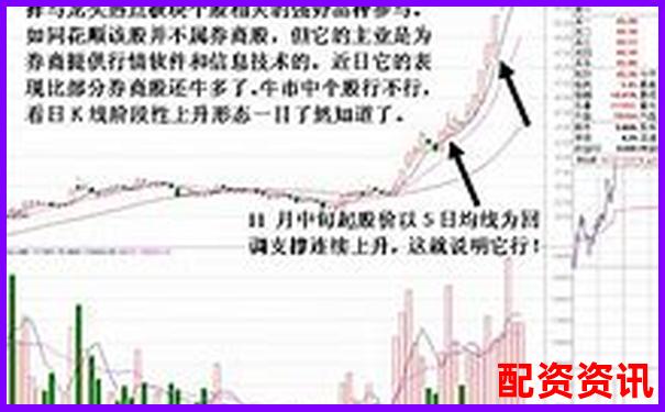 怎么买股票布局牛市？新手看准三大信号-20倍杠杆亏多少会爆仓股票
