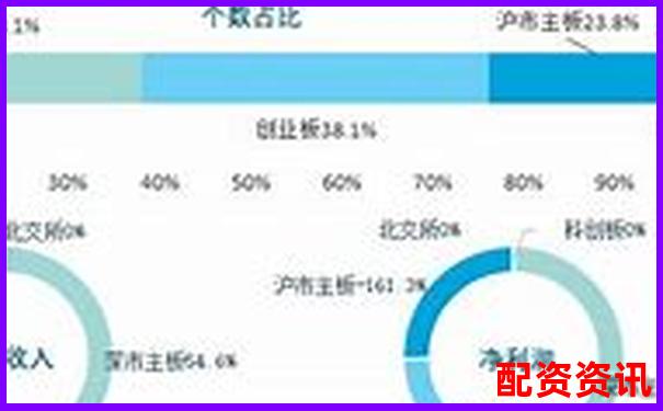哪些电商或消费互联网股值得2025年长期持有？-中信证券自动化交易平台
