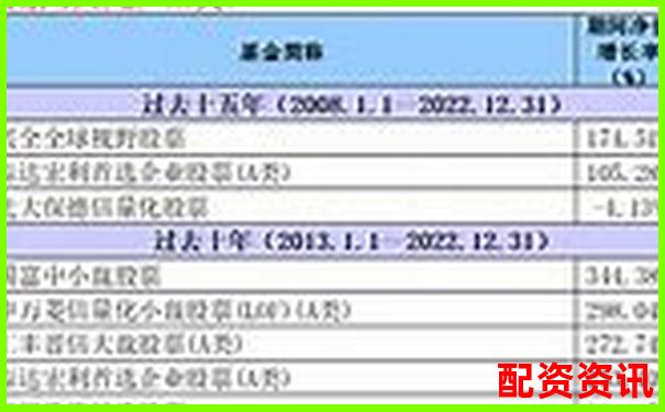 买什么股票最安全挣钱？年化收益率稳定在8%以上的股