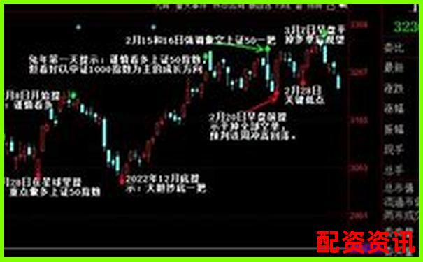 炒股杠杆实战案例：如何3次止盈跑赢90%人？-期货比股票风险大多少倍