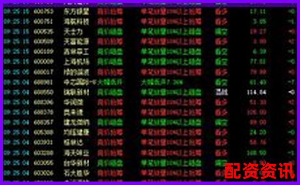买什么股票最安全挣钱？选对时机比选对股更重要-股票加杠杆的操作程序