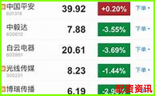 新手开户平台排行榜2025：实盘功能全对比-10万买一只股票不卖出翻6倍是多少钱呢
