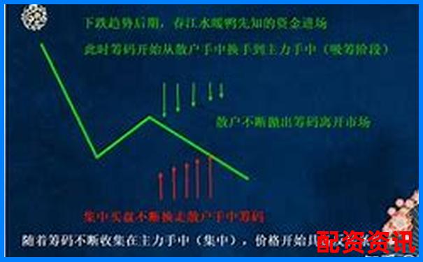 多倍杠杆炒股长期操作的盈亏变化，新手如何看待？-融资加杠杆可以加几倍吗