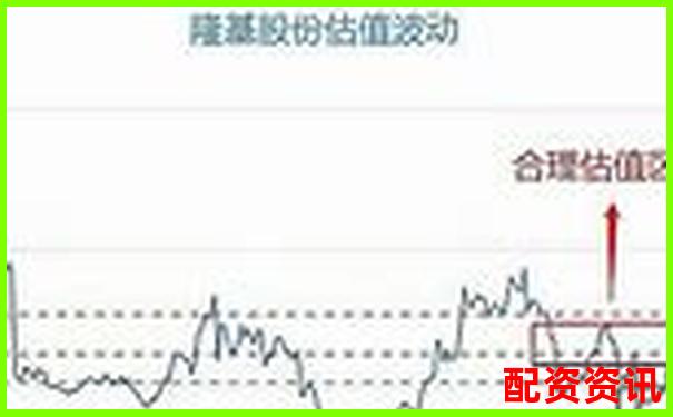 买什么股票最安全挣钱？高成长+稳盈利的标的股-股价翻倍了还能买吗现在