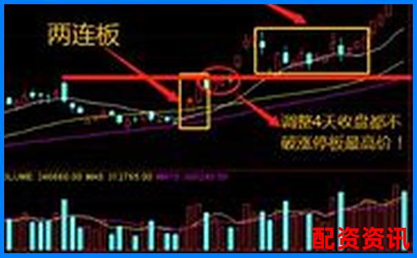 炒股杠杆实战案例：如何3次止盈跑赢90%人？-正规线上股票配资平台