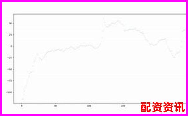 从历史数据看未来暴涨1000倍的股票有什么特征？-焦炭期货杠杆倍数是多少啊