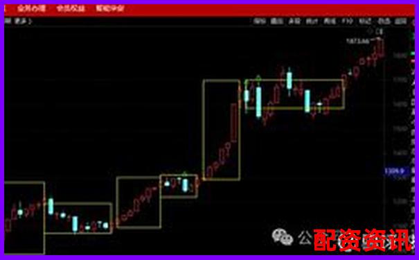 短期震荡怕什么？未来暴涨1000倍股票的机会更大-炒股的加杠杆是什么意思