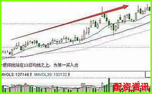炒股杠杆如何精准建仓？实战派都在用的3个模型-量比换手率牛股翻倍源码