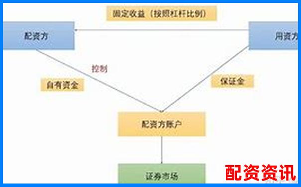 股票杠杆和场外配资区别在哪？一文读懂-最新股票配资判决书公告