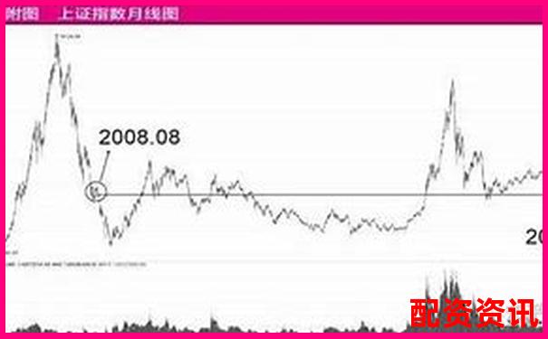 押中一只暴涨1000倍的股票，需要等待多少年？-股票加杠杆可以加几倍的钱吗知乎