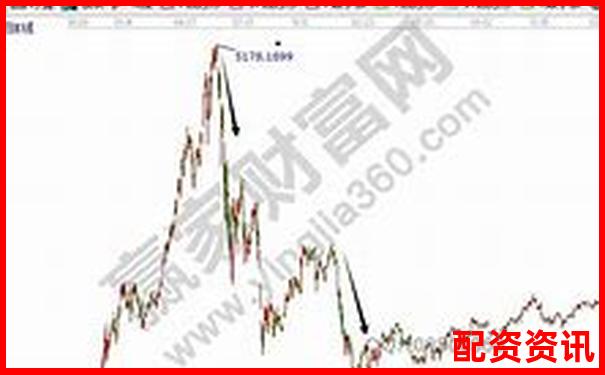 股票杠杆怎么做稳健策略？附三种组合玩法-股票如何加杠杆操作