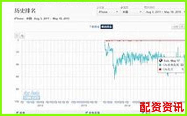 炒股开户后怎么买股票？平台操作步骤解析