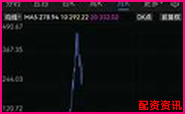 买什么股票最安全挣钱？附最新板块热度排名-线上炒股配资公司咨询平台