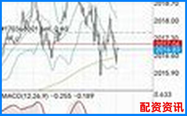 没时间盯盘还能做配资吗？新手该怎么选择模式？-5元涨到20元股价翻了4倍吗