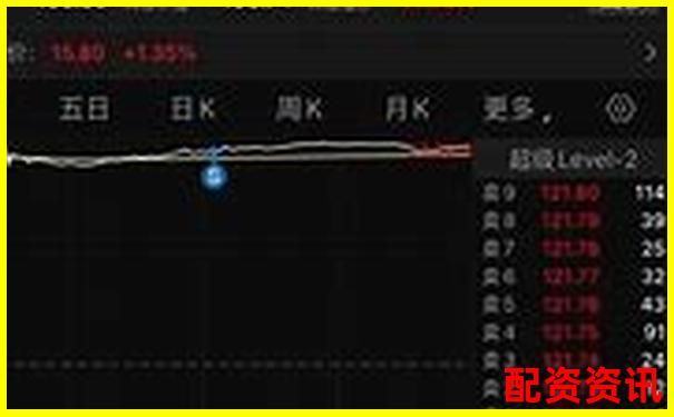 新手炒股第一课：怎么买股票才不会被割韭菜？-炒股必须知道的网站