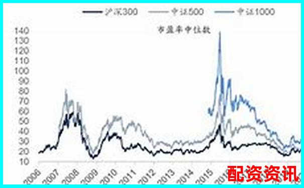 市值小、成长性强：暴涨1000倍的两大特征-t+0股指交易平台有哪些