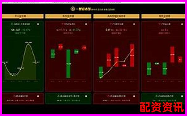 股票配资平台是否做数据分析？是否记录用户行为？-资产重组的股票能涨几倍呢