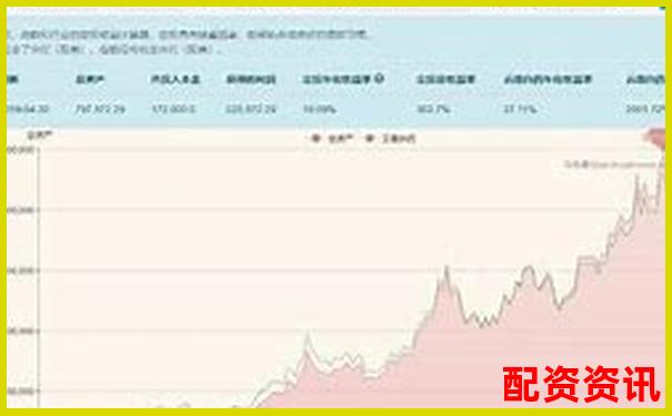 买什么股票最安全挣钱？这三类股值得长期持有-股指期货多少倍杠杆最高呢