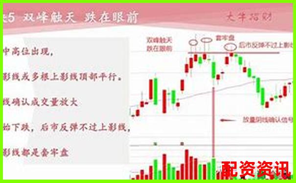 炒股杠杆账户如何打“回踩确认”最稳？-股票配资论坛最新消息今天