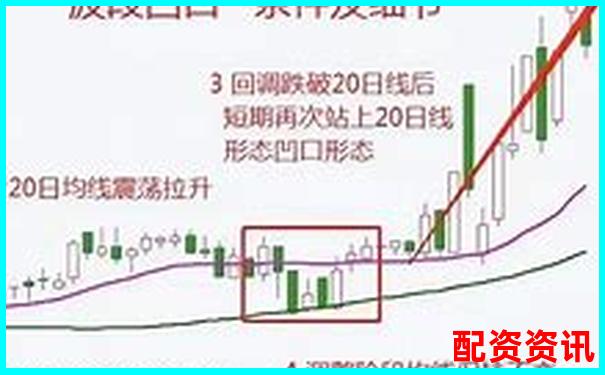 用10倍杠杆炒波段股需要什么交易节奏？-股票加杠杆是什么意思?