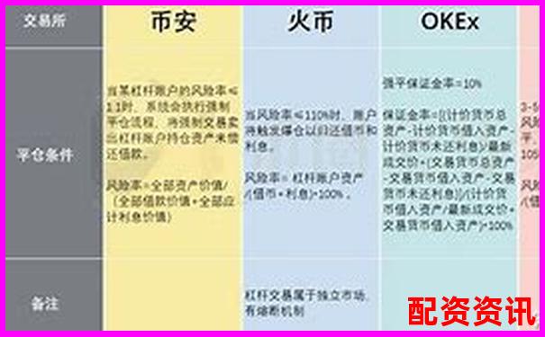 多倍杠杆平台交易速度对比：延迟问题评测实录-股票配资利息多少钱