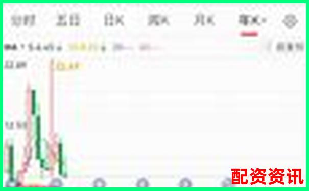 哪些“无人问津”的股票有可能暴涨1000倍？-保证金5%是多少倍杠杆