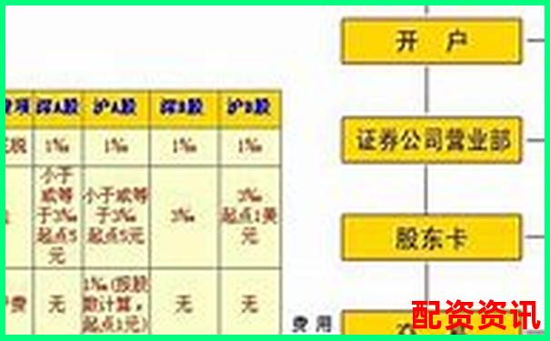 新手炒股开户注意事项：开户流程+平台推荐-股票杠杆最高几倍怎么算收益的