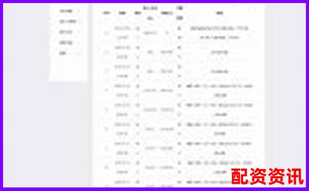 哪些信号说明配资平台要跑路了？赶紧自查-10倍杠杆币是什么意思