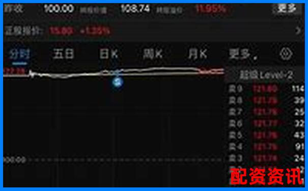 新手炒股为何一做配资就亏？你可能忽略了这几点-股价翻一倍收益多少