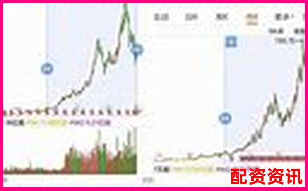 每年选一只暴涨潜力股，十年是否可能暴涨1000倍？-国内期货杠杆是多少倍杠杆啊知乎