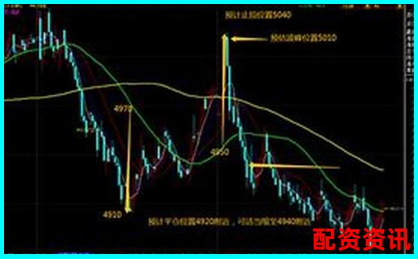 怎么买股票更适合做短线？日内交易技巧曝光-股票可以融资多少倍