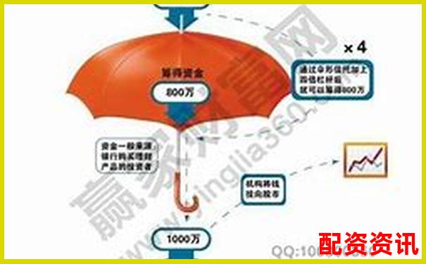 杠杆配资平台哪个利息最低？费率大比拼-广州股票配资公司一览表