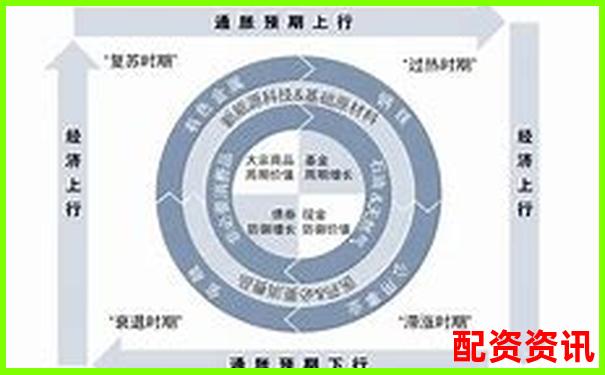 多倍杠杆是否适合轮动炒作？附策略组合模型