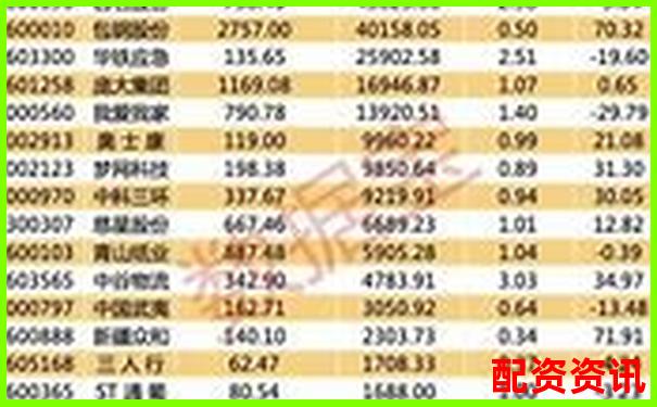 哪些公司高管近期增持？潜力不容忽视-上市公司杠杆率的计算公式