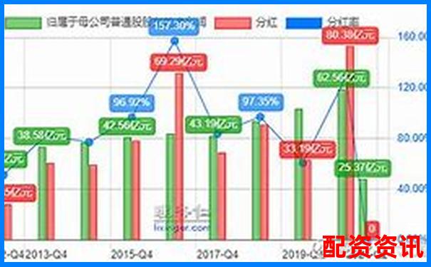 买什么股票最安全挣钱？用ROE指标筛优质股-杠杆交易的股票交易系统有哪些