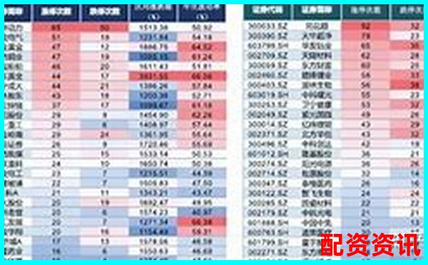 用10倍杠杆炒股收益和本金对照表（图文解析）-股票最多几倍杠杆最高多少