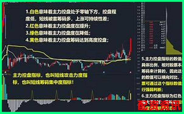 哪个平台适合周线-长线操盘者？实盘使用建议