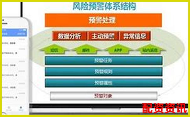 哪些配资平台有资金保障机制？测评最稳妥的三家-格力股票上市涨了多少倍了