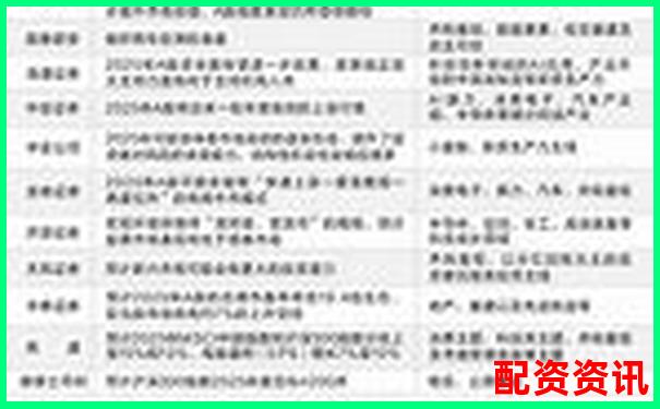 哪些政策利好会催生2025年十倍股？-股票配资平台app开发方案