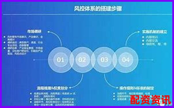 配资平台的风控人员是谁？你不知道的“幕后操作”-炒股配资平台软件哪个好一点