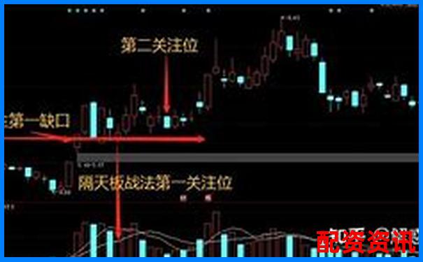 2025新手开户攻略：怎么买第一只股票-有什么平台可以挣钱